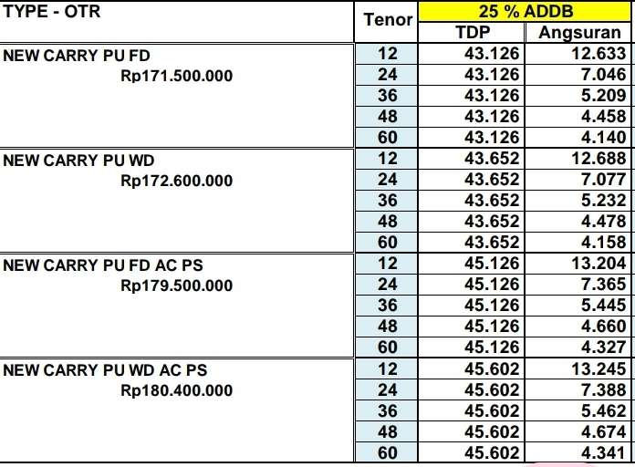 Pricelist 1